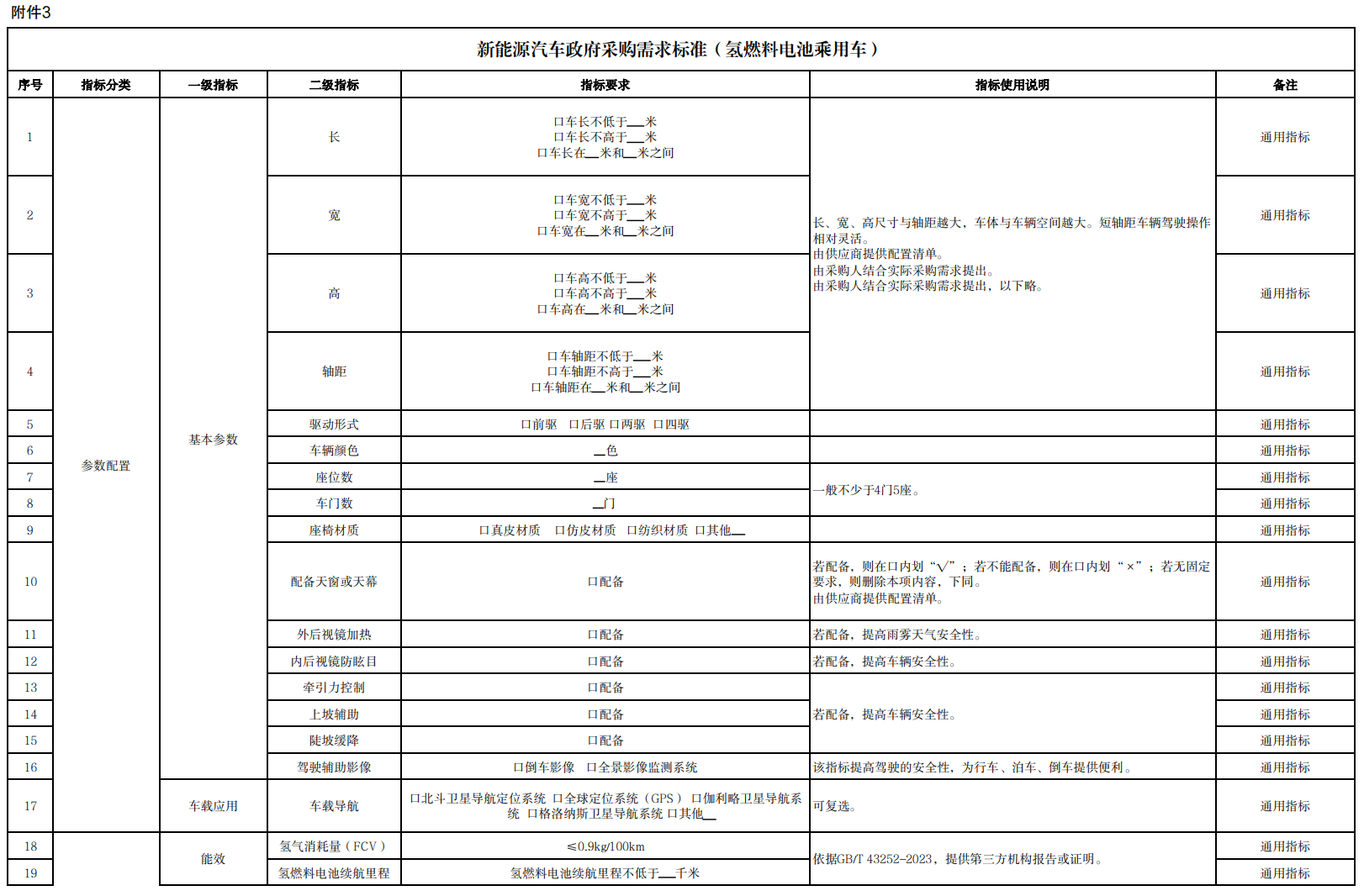 財政部、工信部發布《新能源汽車政府采購需求標準(征求意見稿)》